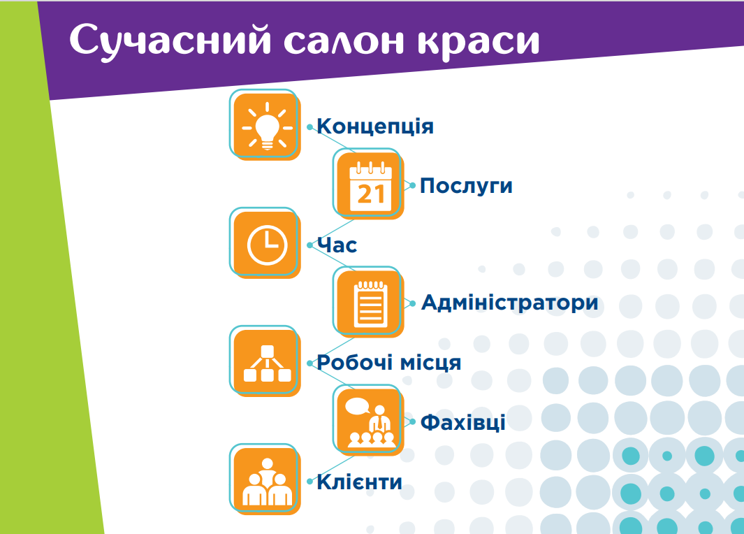 Салон краси як бізнес: елементи системи