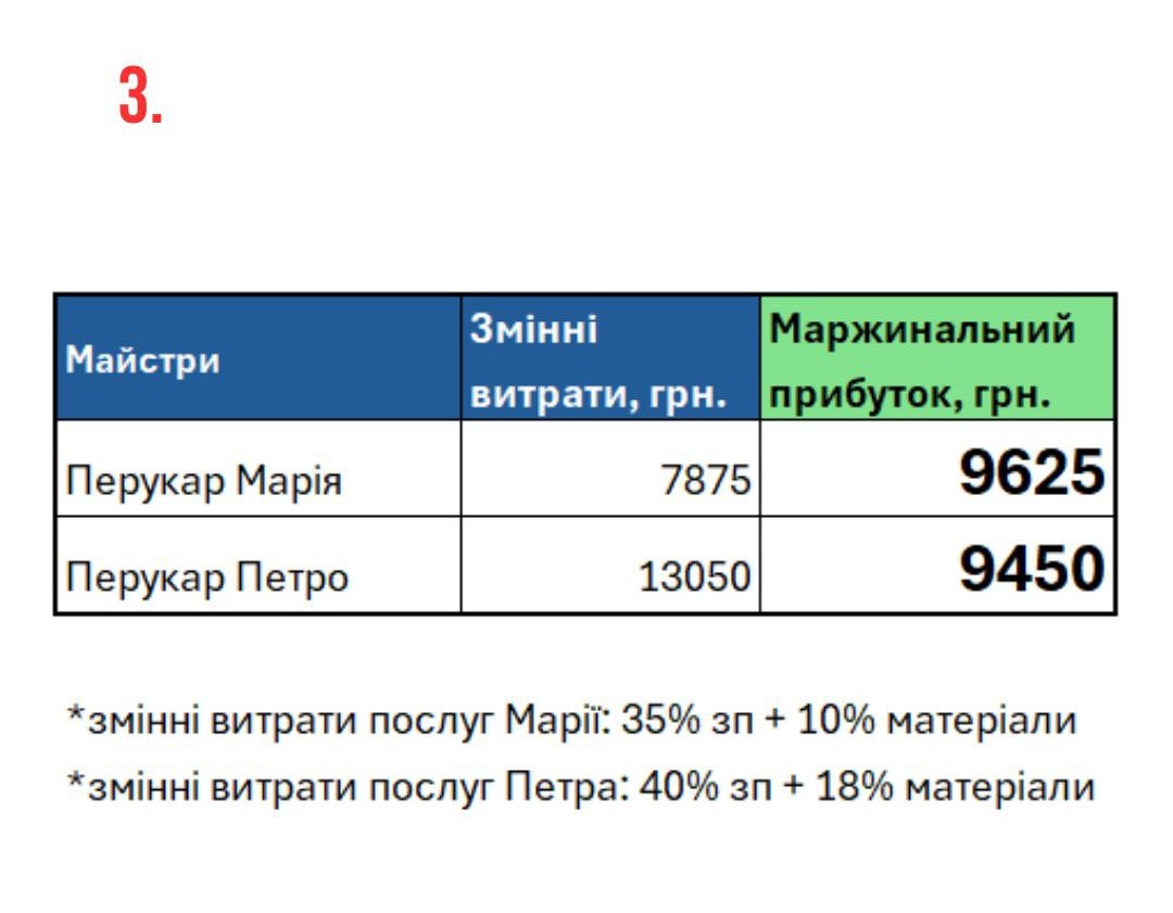 Звітність салону краси - як аналізувати роботу перукарів