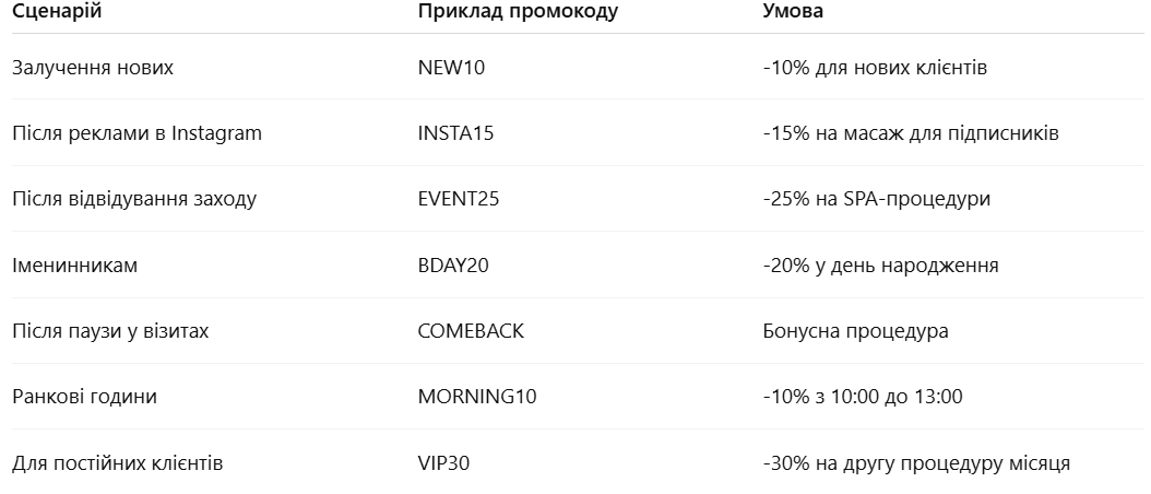 Приклади промокодів для салону краси