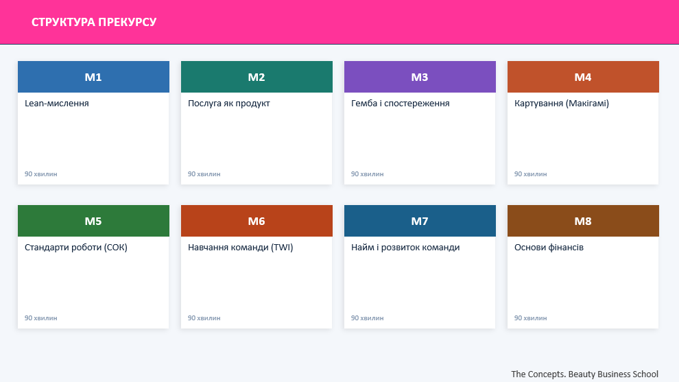Прекурс ДИРЕКТОР САЛОНУ КРАСИ складається з 8 Модулів та 3-х факультативів