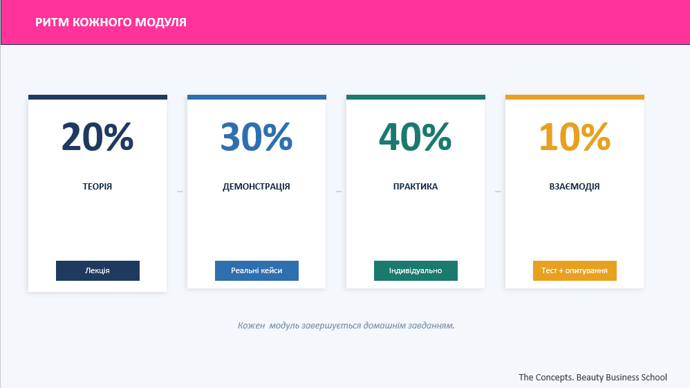 Курс Директор салону краси - як проходять заняття